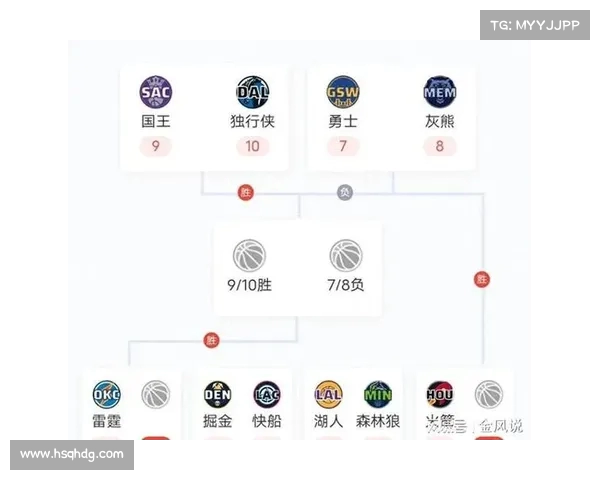 快船队压制对手,轻松晋级季后赛 快船队压制对手,轻松晋级季后赛