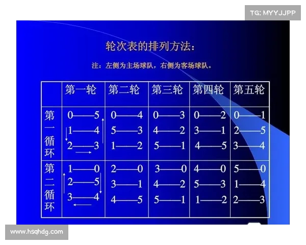 足球联赛赛程安排全解读 足球联赛赛程安排全解读